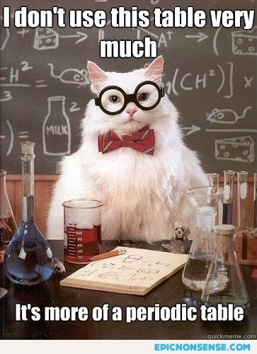 Chemistry cat