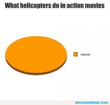 Helicopters