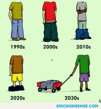 Jeans' Future