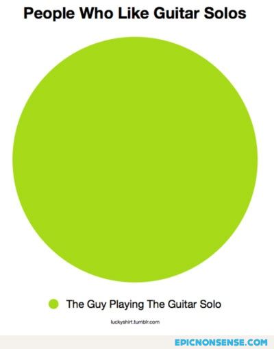 Guitar Solos